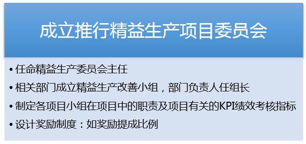 精益生產(chǎn)管理咨詢