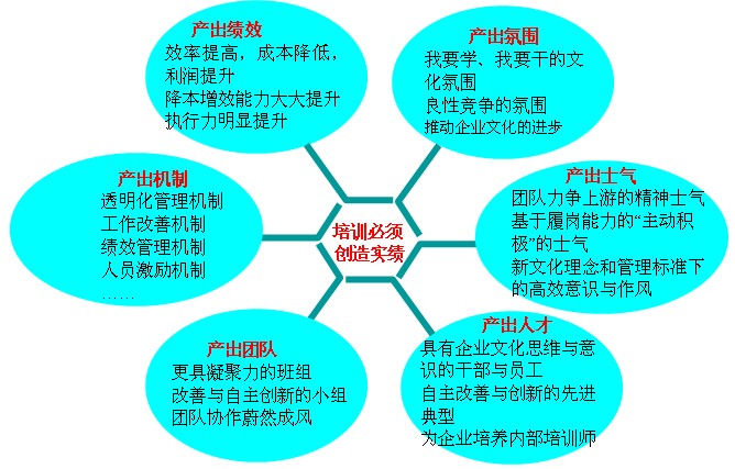 精益生產(chǎn)管理咨詢(xún)